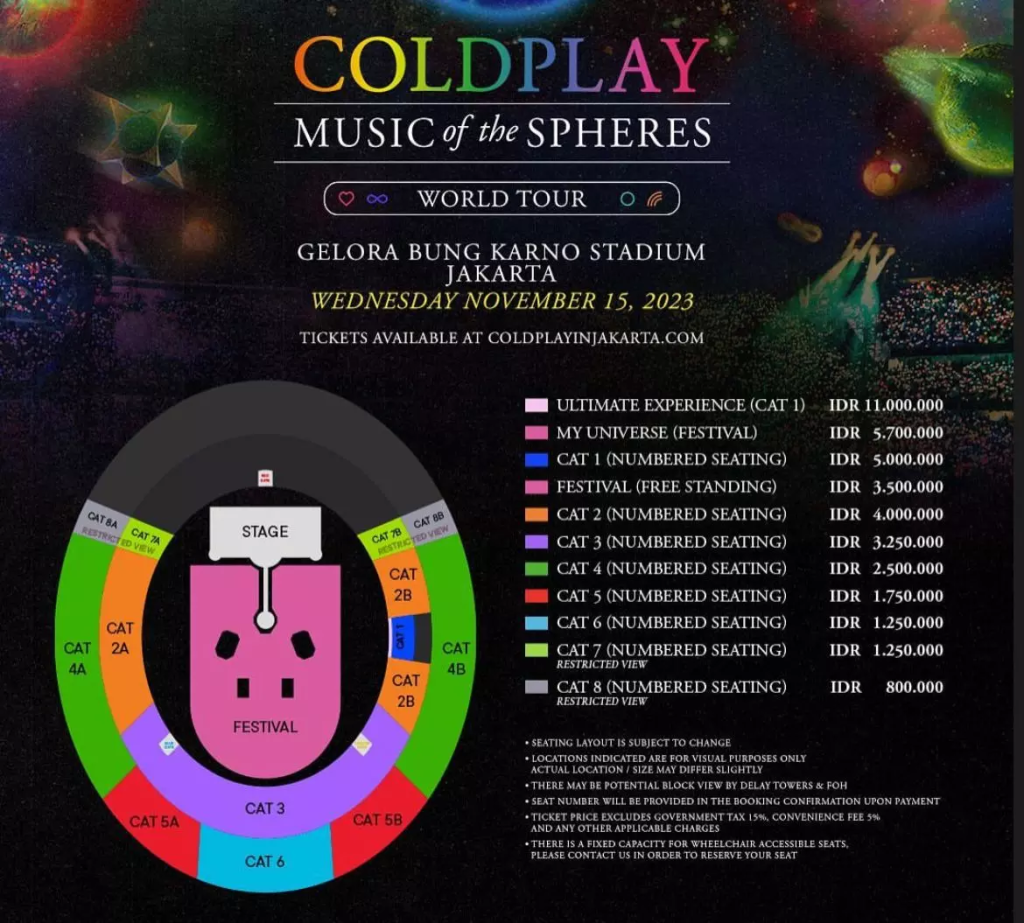 1. CAT: Kategori Tiket yang Menentukan Segalanya