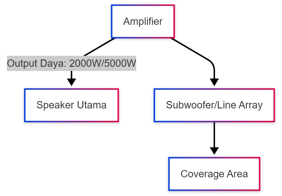 diagram sound system watt